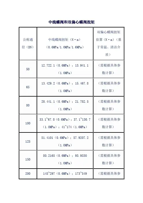 中线蝶阀和双偏心蝶阀扭矩