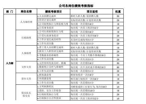 服装生产企业各岗位KPI绩效考核指标大全