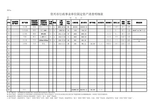 —清查明细