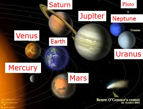 高中英语_必修5第一单元Copernicus’ revolutionary theory教学课件设计