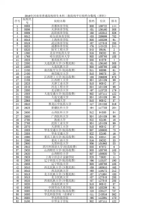 2019年河南省高考本科二批投档线(理科)