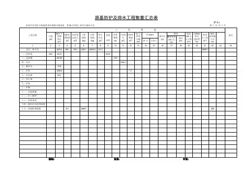 路基防护及排水工程数量汇总表