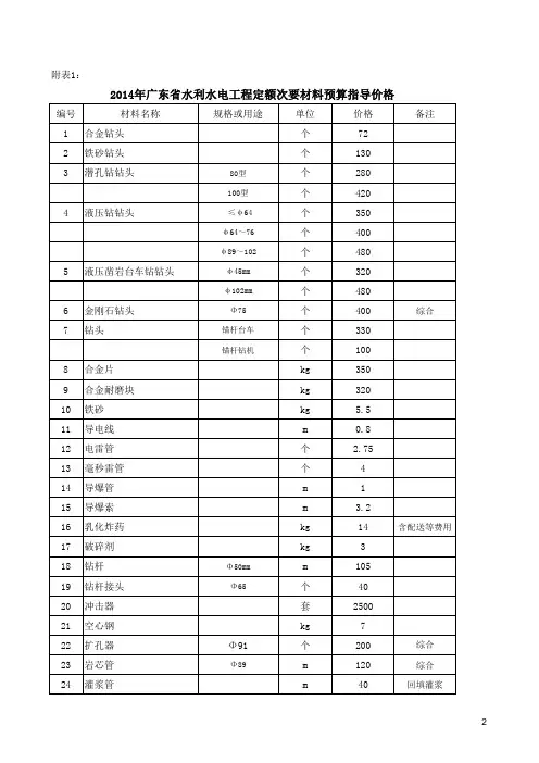 2014年广东省水利水电工程定额次要材料预算价格表