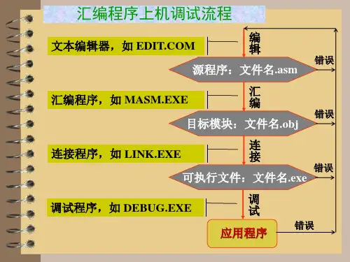 汇编语言上机调试流程