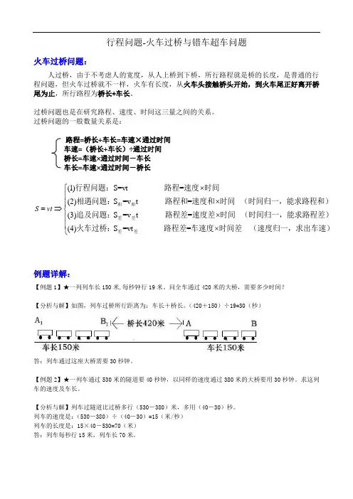 火车过桥问题解说与精练