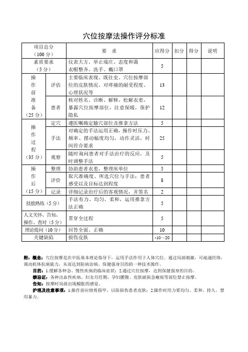 穴位按摩法操作评分标准