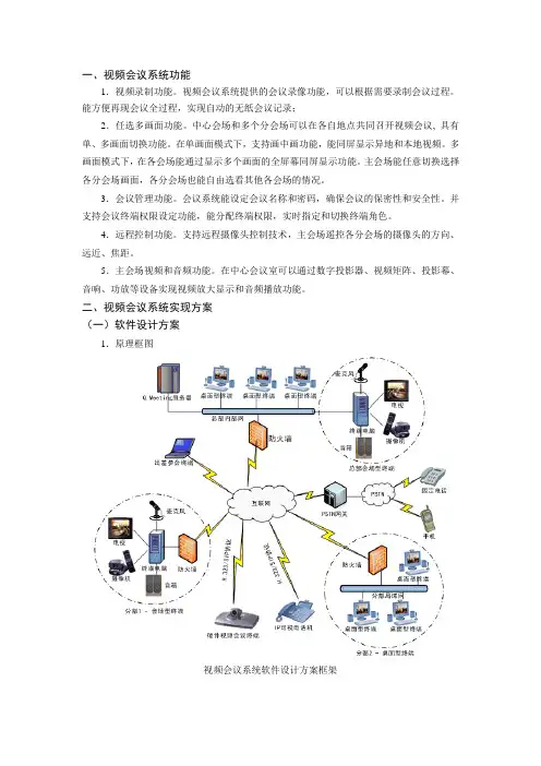 视频会议方案