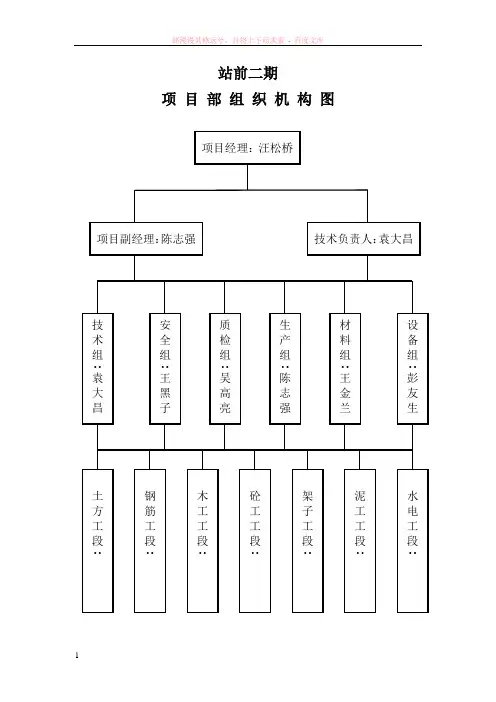 项目部、环境、职业健康安全管理结构图