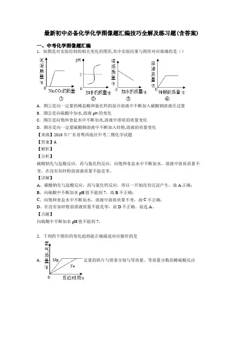 最新初中必备化学化学图像题汇编技巧全解及练习题(含答案)
