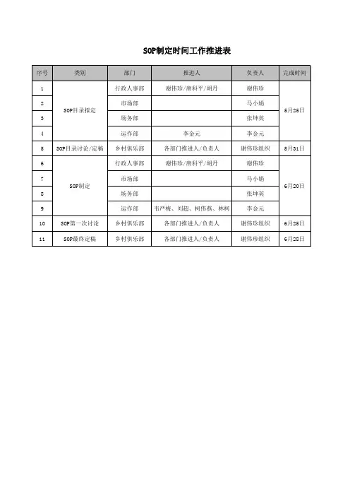 乡村俱乐部SOP制定时间工作推进表