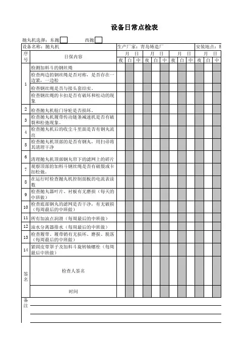 抛丸机日常点检项目表