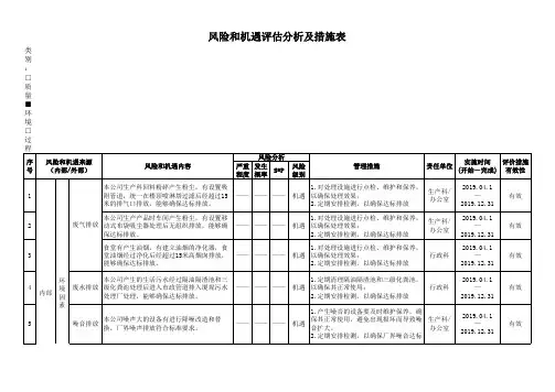 ISO14001环境风险和机遇评估分析及措施表