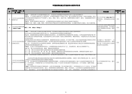 环境法律法规及其他要求合规性评价表