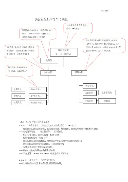 实验室组织机构图