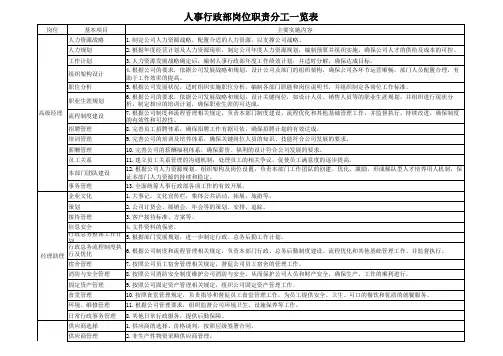 人事行政部岗位职责分工
