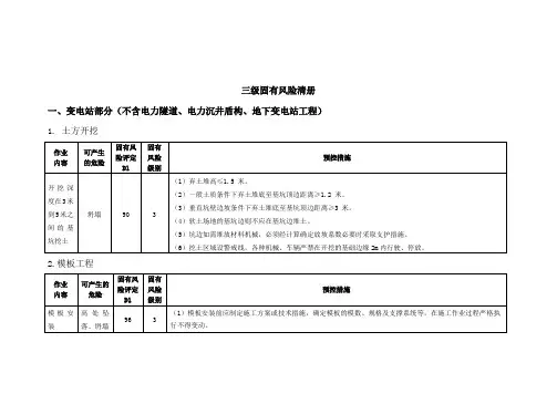 范本2：三级及以上施工安全风险识别、评估和预控清册