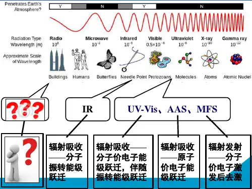 现代仪器分析 第六章 核磁共振波谱法PPT课件