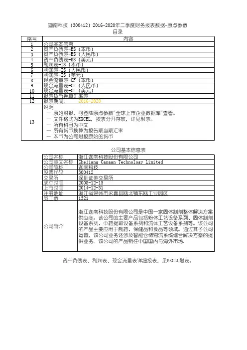 迦南科技(300412)2016-2020年二季度财务报表数据-原点参数