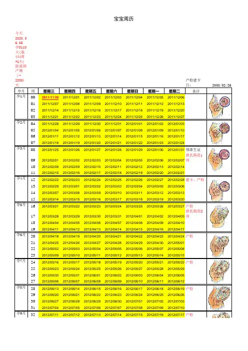 孕周期表-自动计算和跟踪预产期