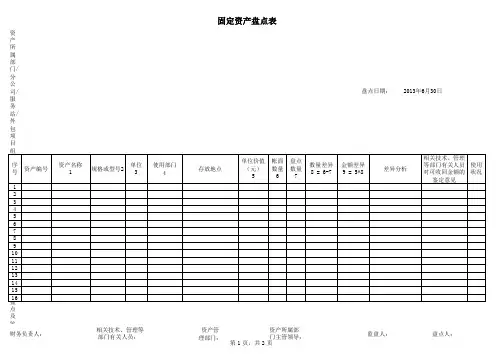 固定资产盘点表(样表)