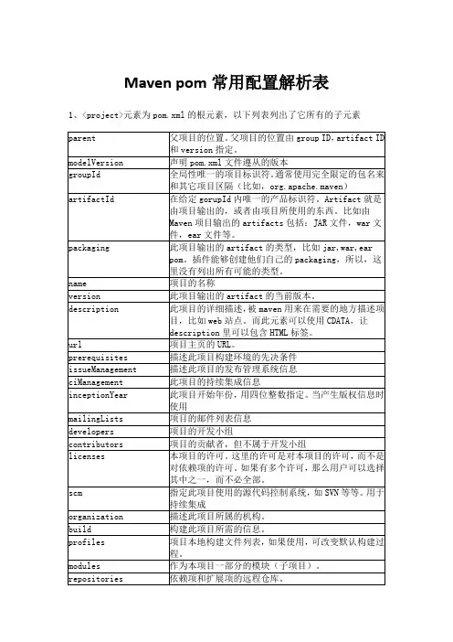 Maven pom.xml常用配置解析