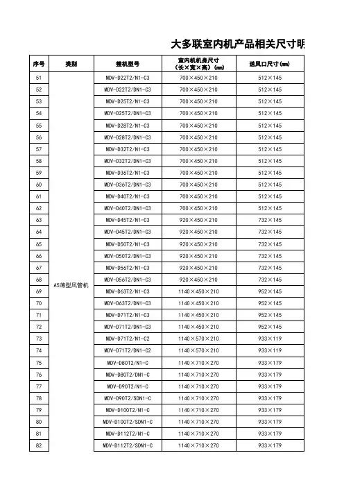 多联机风管机风口尺寸明细表--