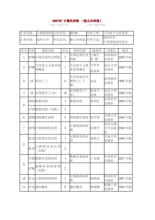 080709 计算机网络 (独立本科段)