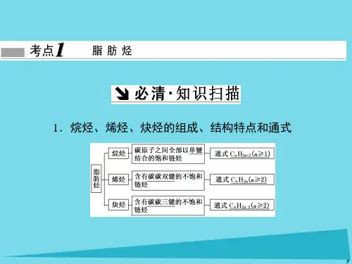 高考化学一轮复习-第十章有机化学基础第2节烃和卤代烃课件(必修2+选修5)