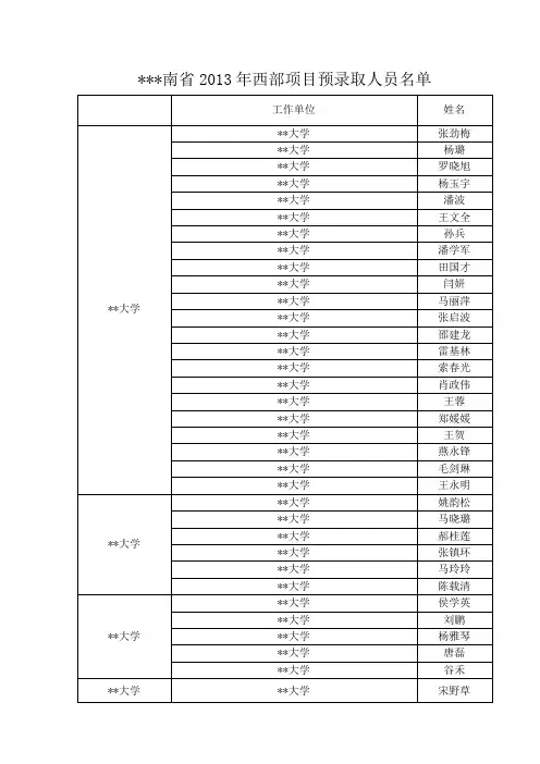 云南省2013年西部项目预录取人员名单【模板】