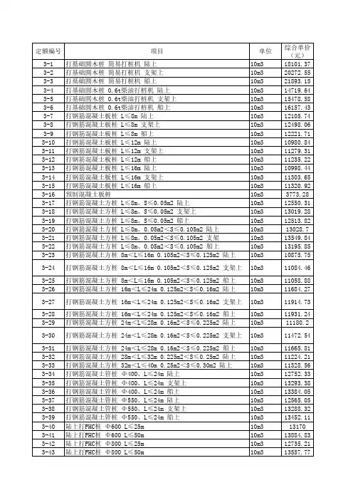 河南省2008市政工程定额