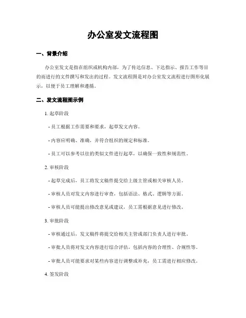 办公室发文流程图