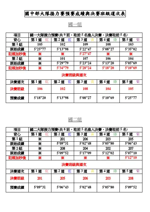 国中部大队接力赛预赛成绩与决赛班级道次表