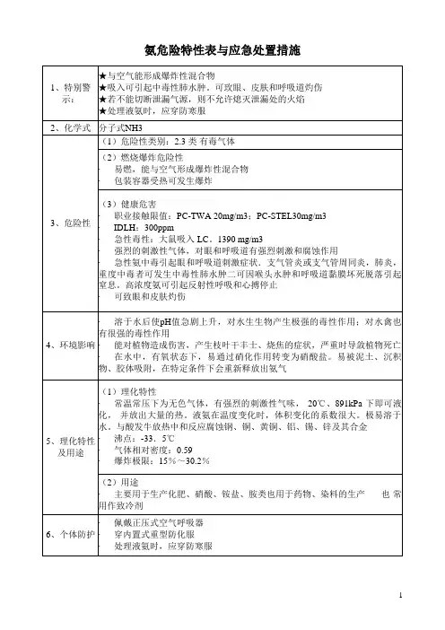 氨危险特性表与应急处置措施