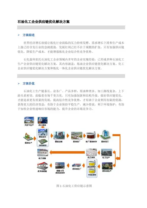 石油化工企业供应链优化解决方案-石化盈科