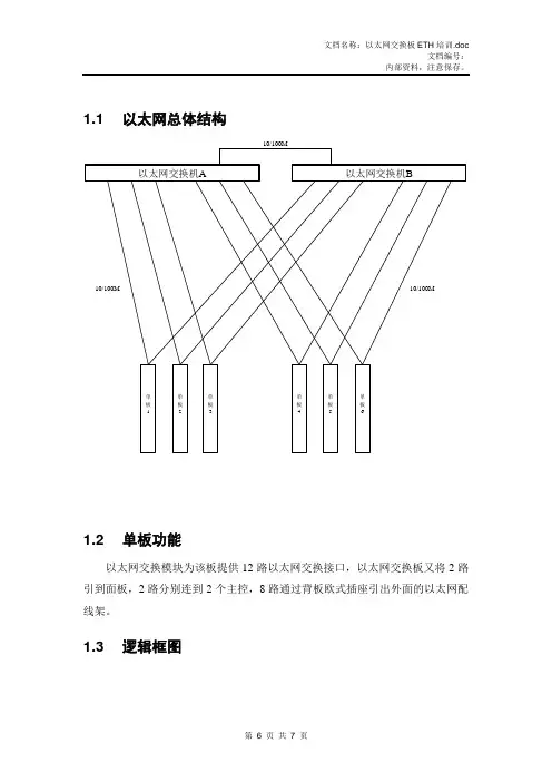 以太网交换板ETH培训