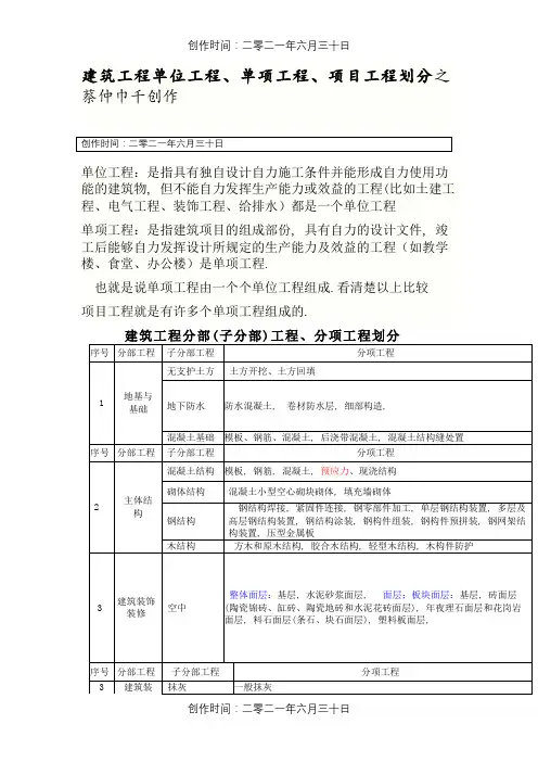 ·建筑工程单位,单项,分部分项工程的划分