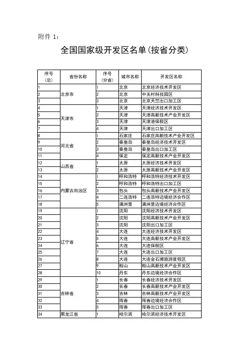 全国国家级开发区名单(按省分类)