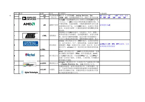 品牌IC标识及简介