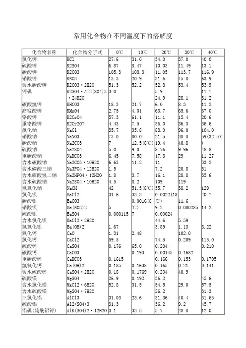 常用化合物在不同温度下的溶解度