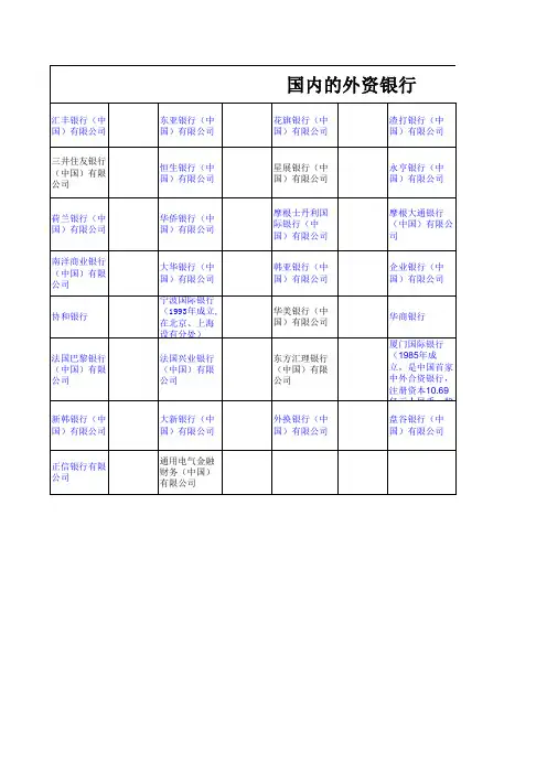 外资银行