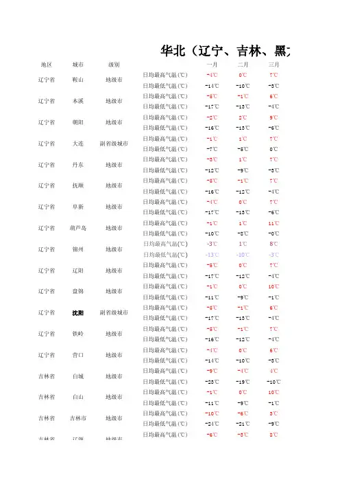 东北(辽宁、吉林、黑龙江)月度平均气温统计表