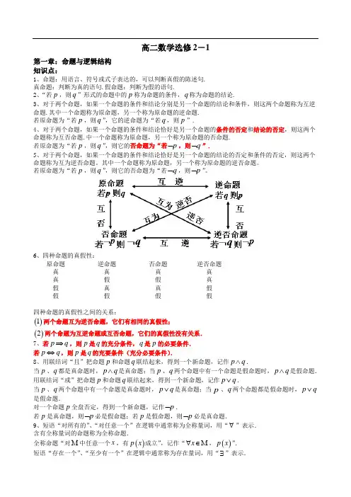 高中数学选修2-1知识点 (1)包括必修二要看的内容