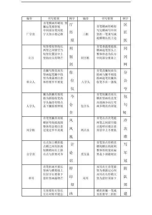 实用楷书偏旁书写要领歌诀精品