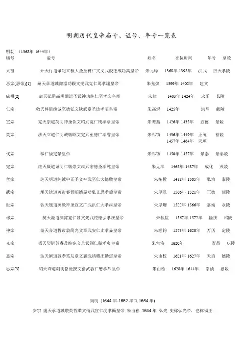 明清历代皇帝庙号、谥号、年号