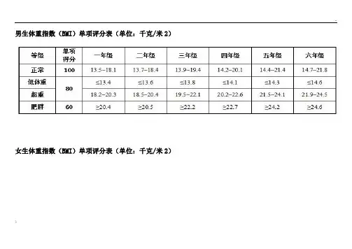 小学生体质健康测试指标评分对照表