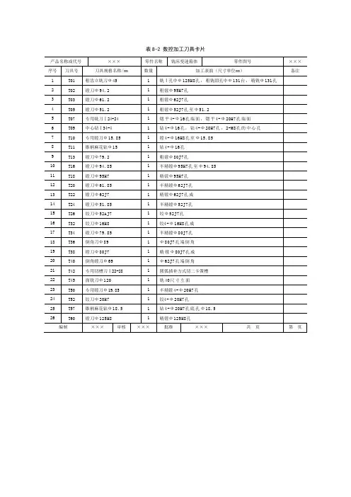 表8-2 数控加工刀具卡片