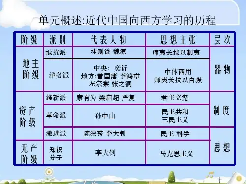 第21课 西学东渐19张ppt