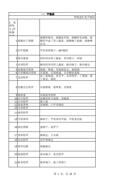 呼吸系统用药品