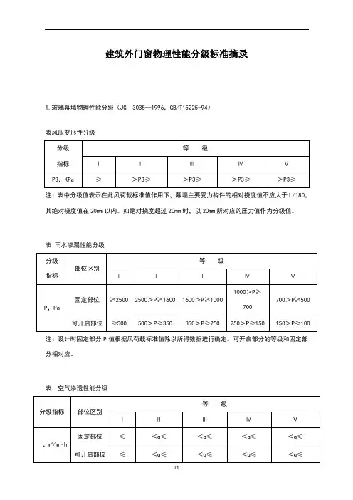 建筑外门窗物理性能分级标准摘录