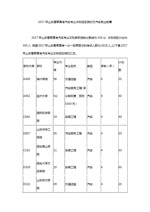 2017年山东春季高考汽车专业本科招生院校及汽车就业前景